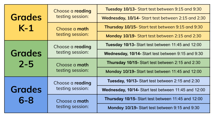 graphic showing available MAP testing times